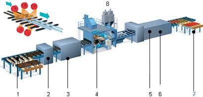 鋼板預(yù)處理線